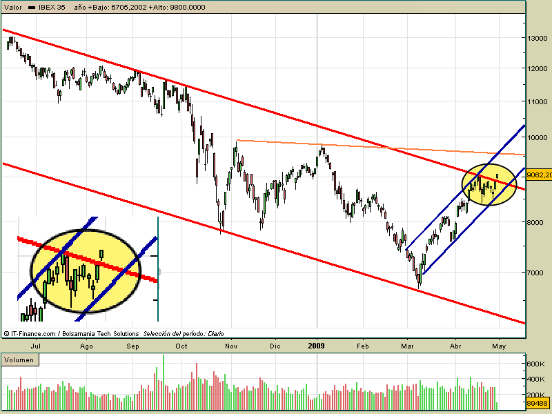 ibex35-contado-30-04-09