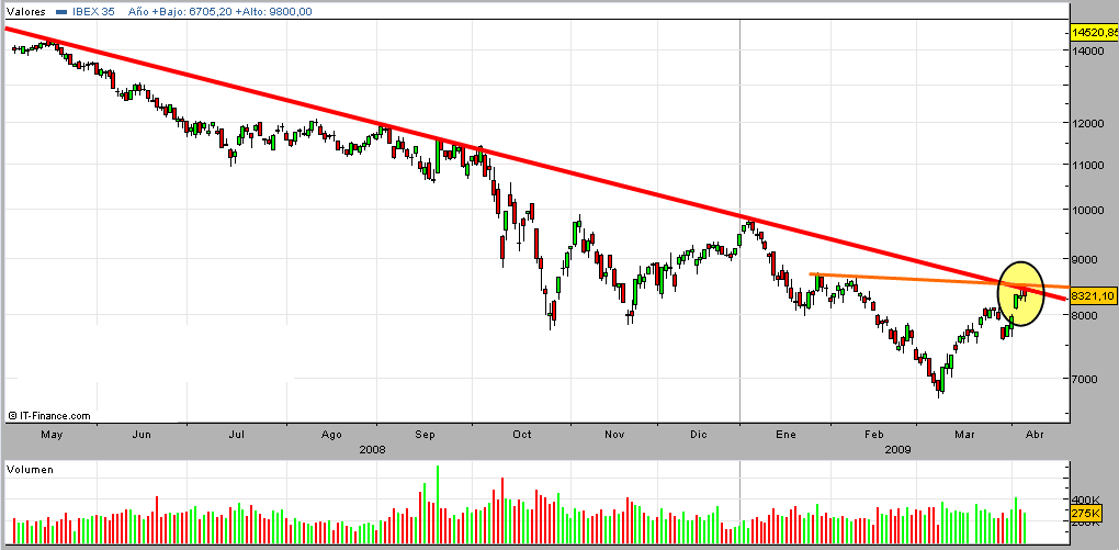 ibex35-diario-06-04-09