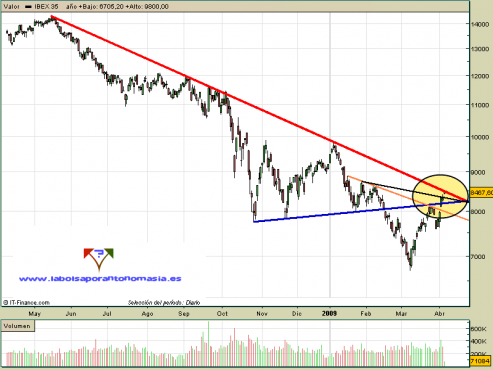 ibex35contado-06-04-09