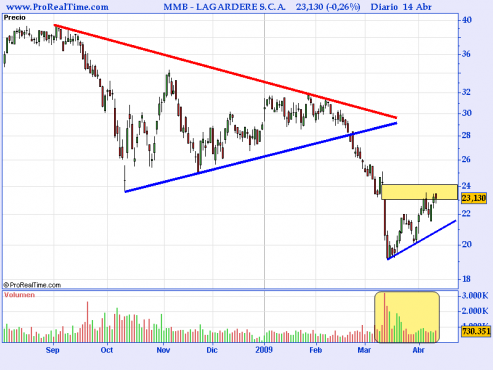 lagardere-sca