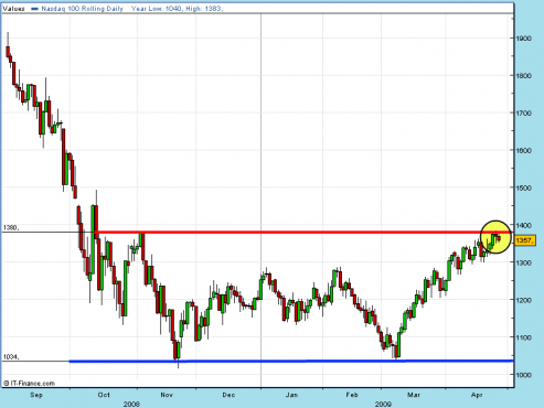 ndx-spread