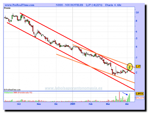 nh-hoteles