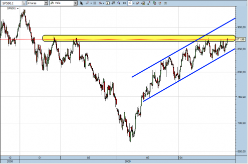 sp500-cfd-29-04-09