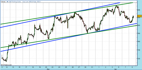 sp500-cfdspread-08-04-09