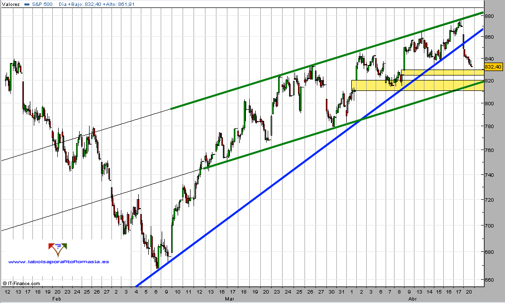 sp500-contado-20-04-09