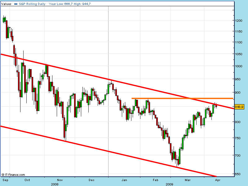 sp500-spread-14-04-09