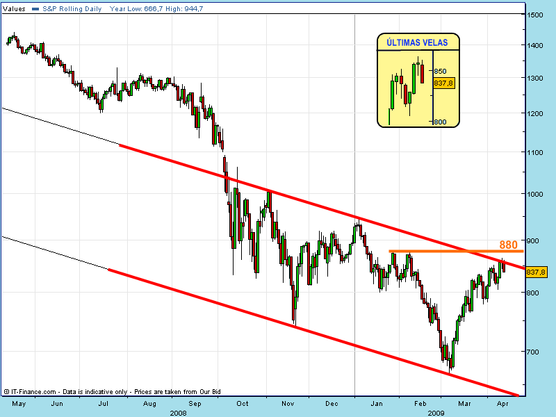 sp500-spread-14-04-091