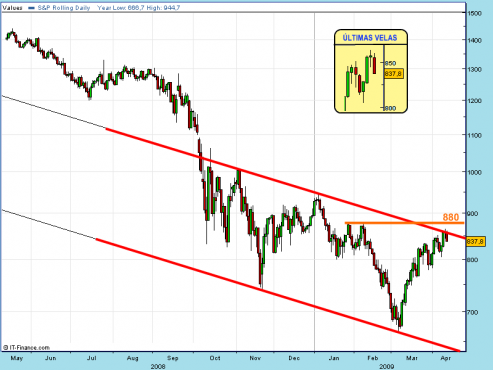 sp500-spread-14-04-092