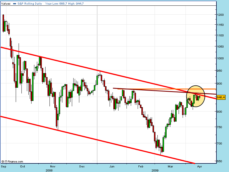 sp500-spread-16-04-09