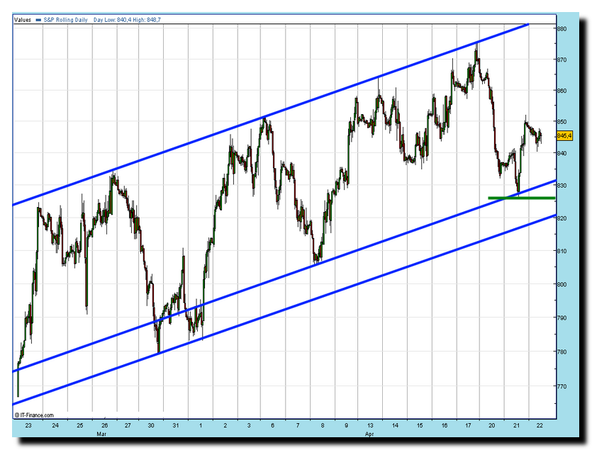 sp500-spread-22-04-09