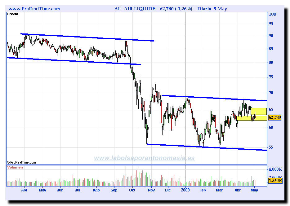 air-liquide