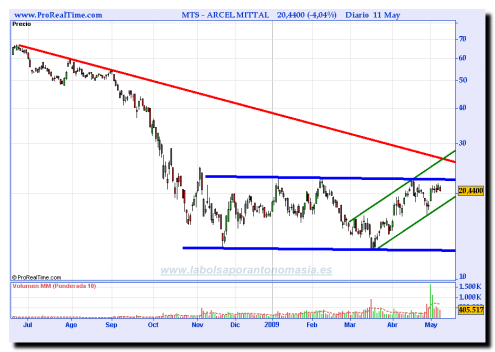 arcelmittal