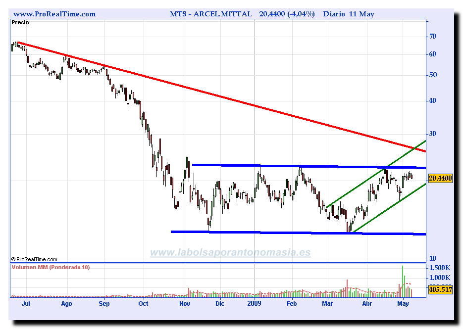 arcelmittal