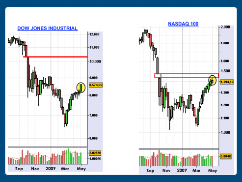 compo-index-usa