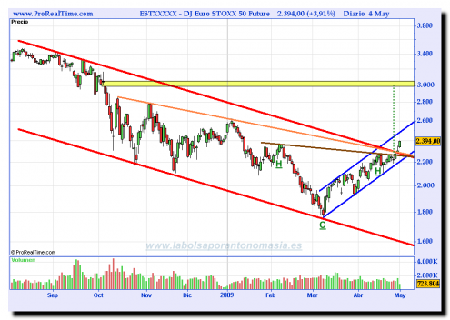 dj-euro-stoxx-50-future