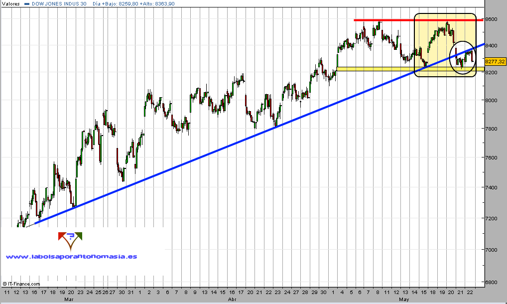 dji-horario-22-05-09