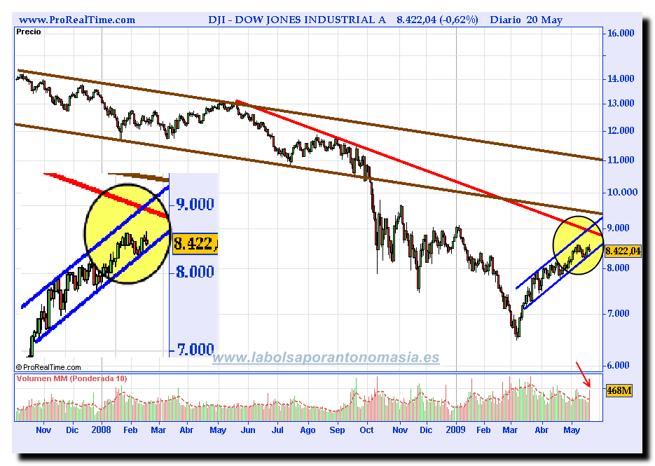 dow-jones-industrial-a