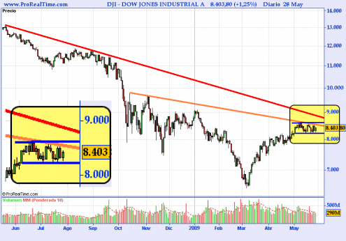 dow-jones-industrial-a1