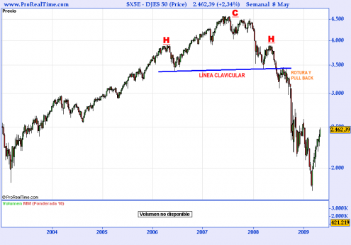 eurostoxx50-hch