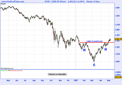 eurostoxx50-hchi