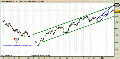 ibex35-07-05-09