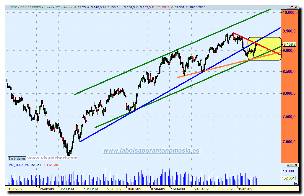 ibex35-18-05-09