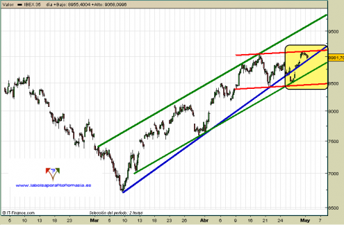 ibex35-contado-04-05-09