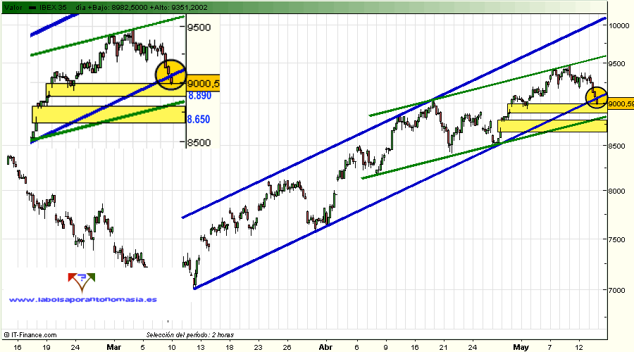 ibex35-contado-13-05-09