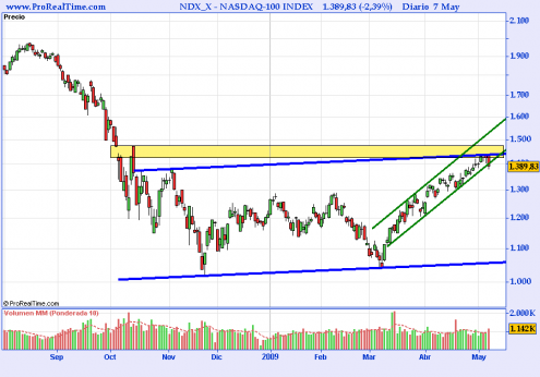 nasdaq-100-index