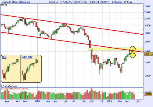 nasdaq-100-index1