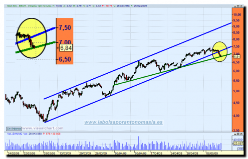 santander-13-05-09