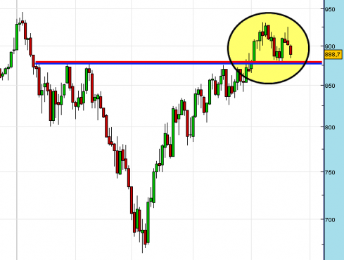 sp500-cfd-21-05-09