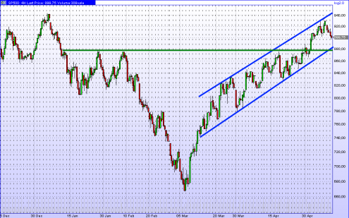 sp500-contado-12-05-09