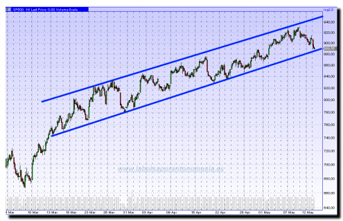 sp500-contado-13-0509