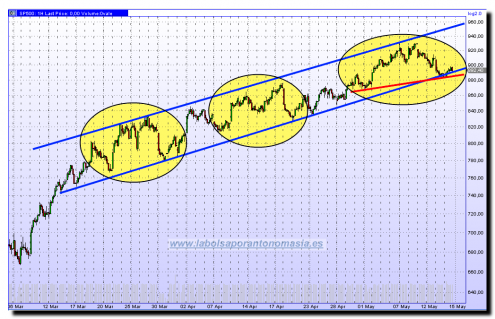 sp500-contado-14-05-09