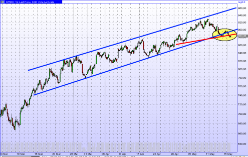 sp500-contado-15-05-09