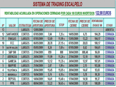 tabla-alertas