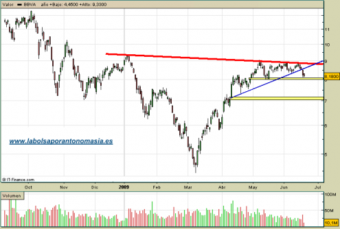 bbva-rt-18-06-09