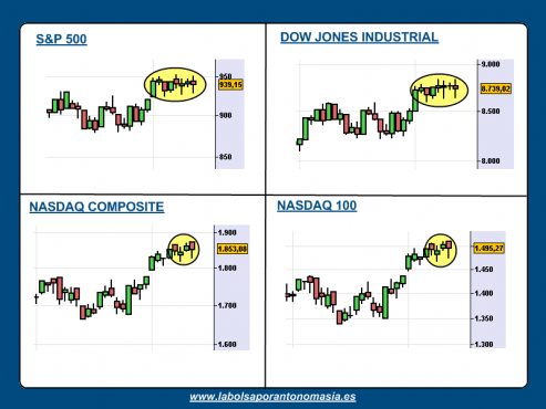 compo-index-usa