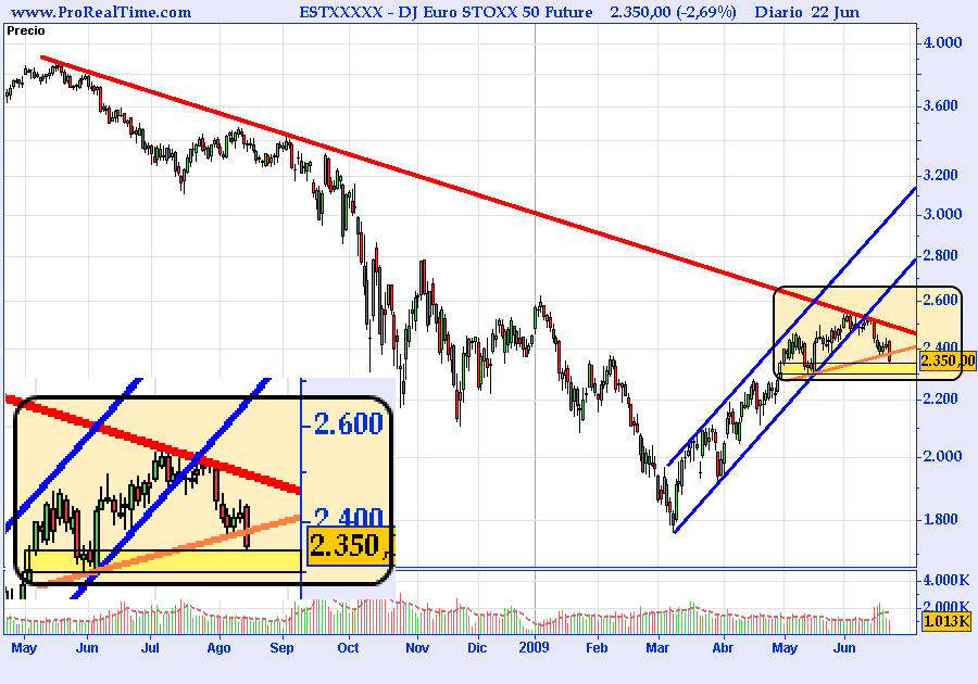 dj-euro-stoxx-50-future