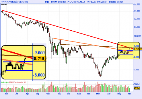 dow-jones-industrial-a