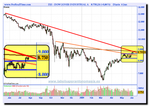 dow-jones-industrial-a1