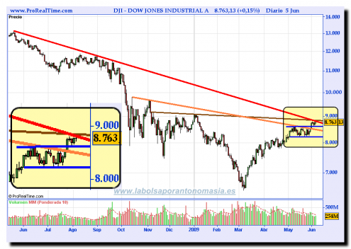 dow-jones-industrial-a3