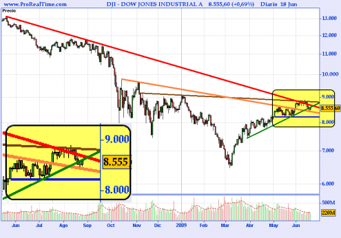 dow-jones-industrial-a4