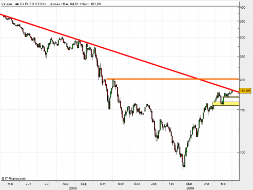 eurostoxx-bank