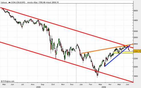 eurostoxx50-contado-rt-17-06-09