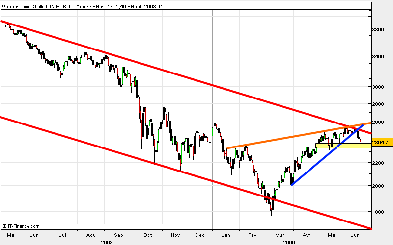 eurostoxx50-contado-rt-17-06-09