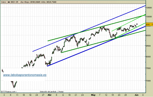 ibex35-01-06-09