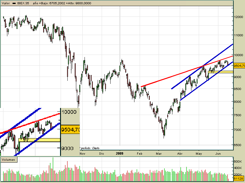 ibex35-rt-16-06-09