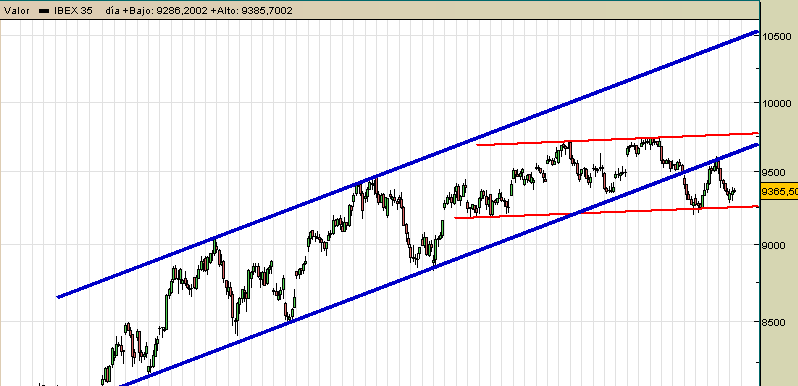 ibex35-rt-23-06-09